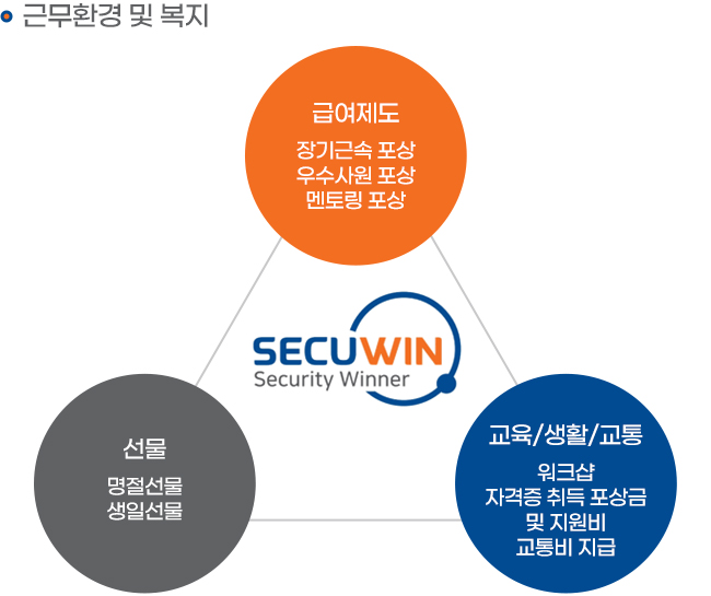 기업체인터뷰사진